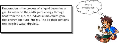 And how evaporation occurs ? How Does the Water Cycle Work? | Serv-A-Pure