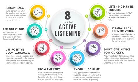 Eight Tips For Practicing Active Listening In The Classroom Technotes