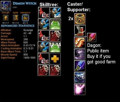 Demon Witch Lion Item Build Skill Build Tips Dota Bite Feed