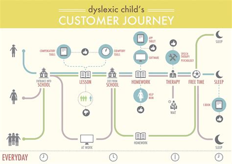 Customer Journey Map On Behance