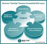 Images of What Medication Is Used For Lupus