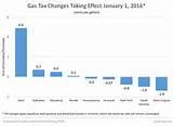 Kentucky State Sales Tax Rate 2013 Photos