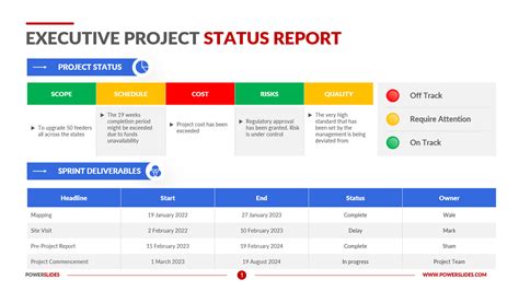 Executive Summary Project Status Report Template Powerpoint Slide