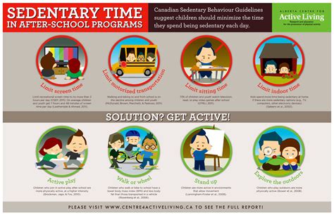 Sedentary Time In After School Programs Canadian Sedentary Behaviour