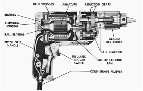 Is the wiring diagram correct (it doesnt show a variable resistor and it doesnt show what drives the. Electric Drill Parts - Electrical Blog