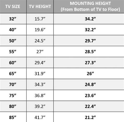 16 television height calculator