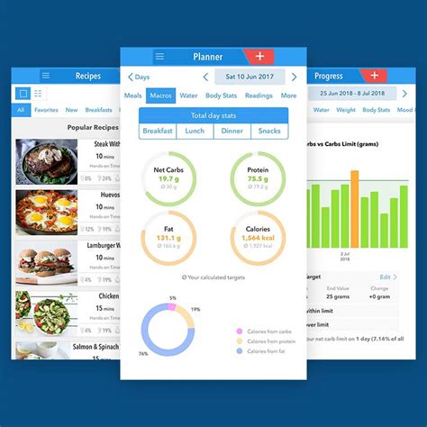 The ultimate low-carb diet app | Keto Diet App