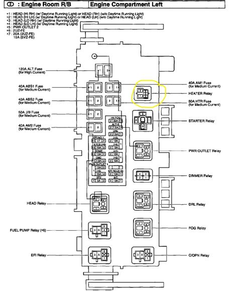 2000 toyota avalon exhaust system diagram wiring diagrams. 2002 Toyotum Sequoium Fuse Box Diagram - Wiring Diagram