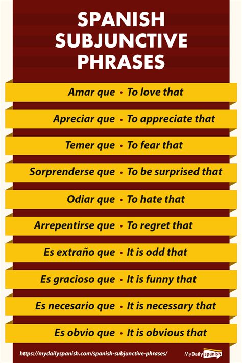 93 Useful Spanish Subjunctive Phrases My Daily Spanish