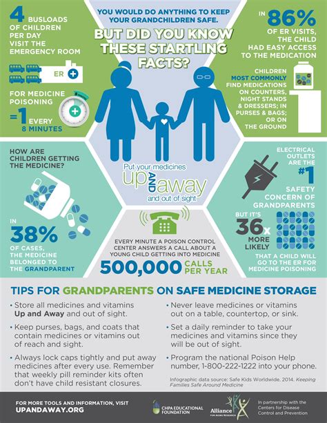 Aging Research On Twitter A Handy Infographic On Safe Medication