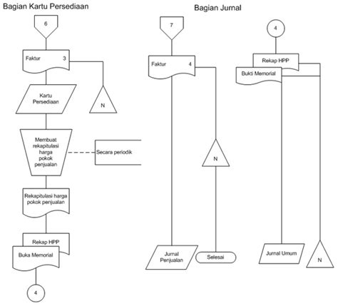 View Contoh Diagram Alir Dokumen Images Blog Garuda Cyber Gambaran