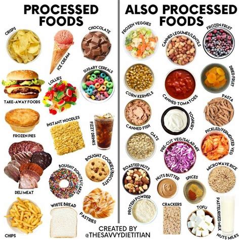 Processing food however may have a lot of advantages for most people. Processed foods chart | Whole food recipes, Food facts ...
