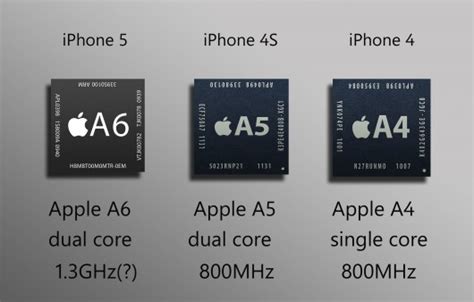 Comparison Among Iphone 5 Iphone 4s And Iphone 4 Which Is The Best