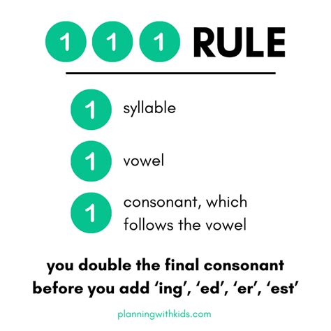 Spelling Rules Doubling Consonants Laptrinhx News