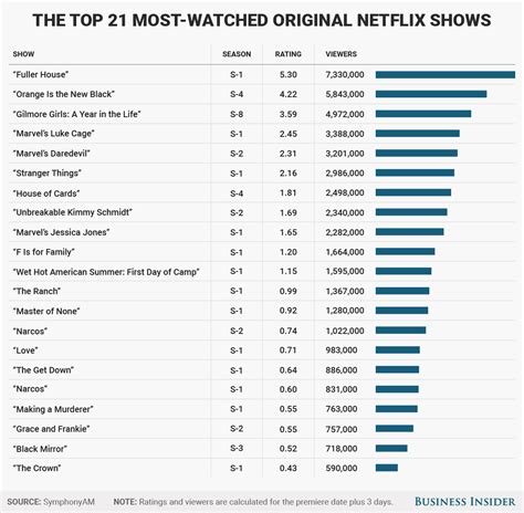 The Most Popular Netflix Shows Of 2018 State By State Gambaran