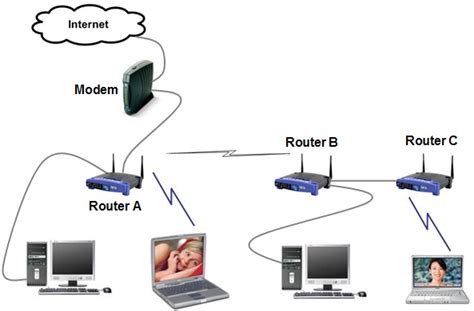 Kenali Fungsi Bagian Dan Cara Kerja Router Anoksa My XXX Hot Girl