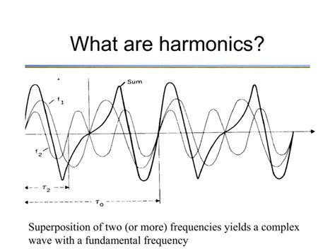 What Are Harmonics Wave With A Fundamental Frequency