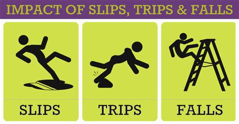Watch Your Step Dont Slip And Fall Osha Safety Manuals