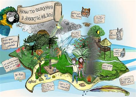 How To Survive A Deserted Island Island Survival Desert Island Survival