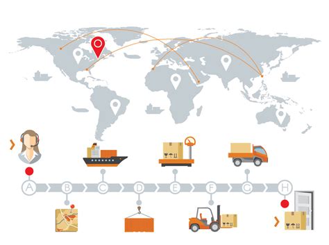 Conditions For Establishing A Foreign Invested Logistics Company In