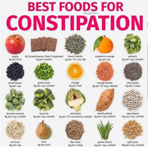 It is one of the most effective foods for fighting constipation in infants. Pin on Instagram Shares