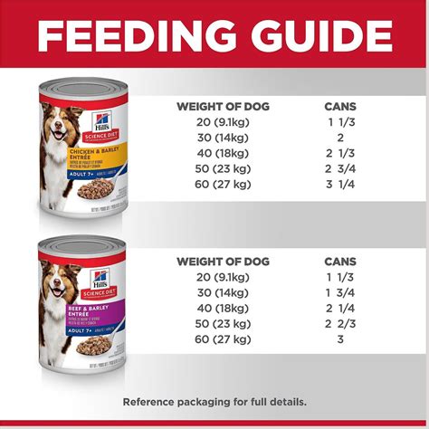 Hills Science Diet Variety Pack Senior 7 Canned Dog Food 13 Oz Case