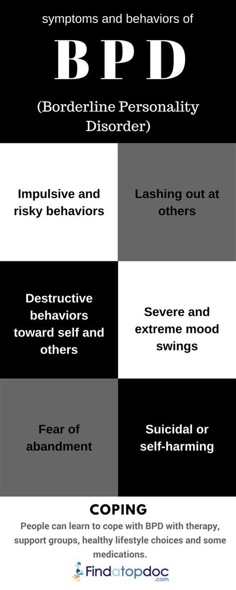 Infographic Borderline Personality Disorder Symptoms And Behaviours Sexiezpicz Web Porn