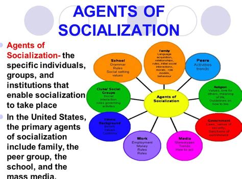💄 What Is Socialization In Sociology What Is Gender Socialization
