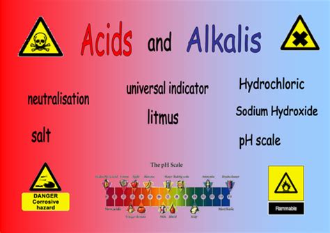 Acid And Alkali Wordmat Teaching Resources