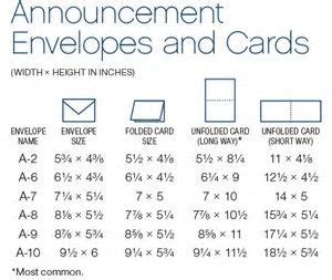 Perfect for holiday ecards, birthday ecards, anniversary ecards and more. Image result for Card Making Size Chart | Envelope size ...