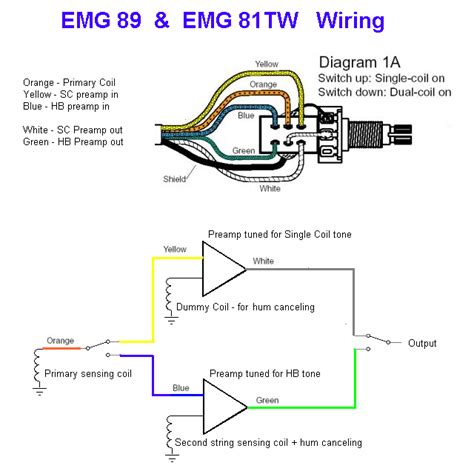 Emg Pickups Wiring Diagrams