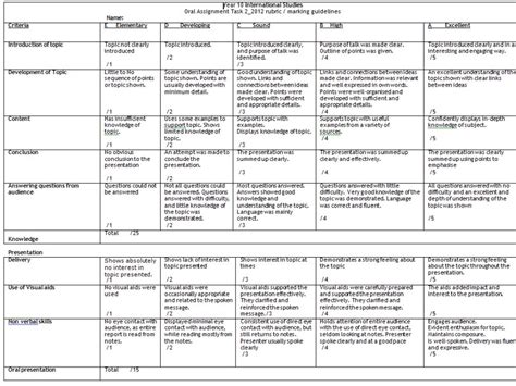 Assessment For Learning With Rubrics