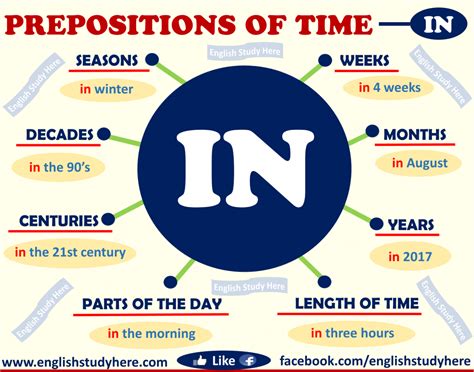 Prepositions Of Time In English Study Here D