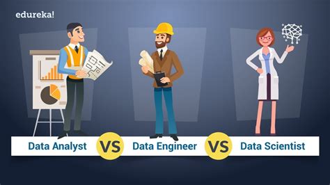 Data Scientist Vs Data Analyst Vs Data Engineer Vs Business Analyst Images