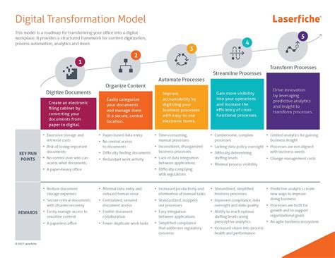 How To Create A Successful Digital Transformation Roadmap Blink