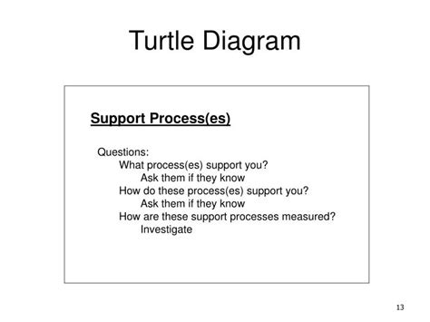 Ppt Turtle Diagram Powerpoint Presentation Id6661105