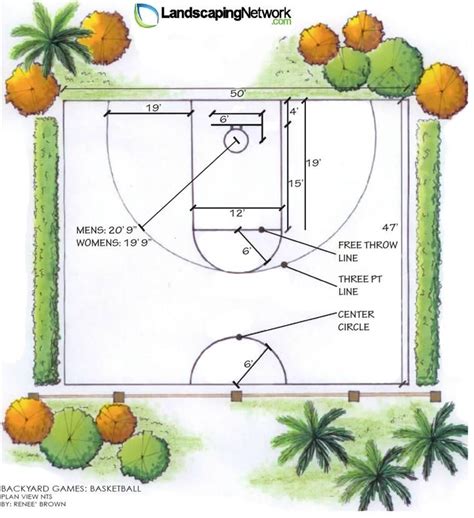 Basketball Court Dimensions From Landscaping Network Backyard Court