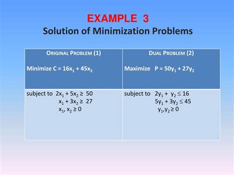 Ppt The Dual Problem Minimization With Problem Constraints Of The