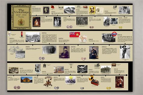 The Victorians Timeline History Poster Learn About The Victorian Era