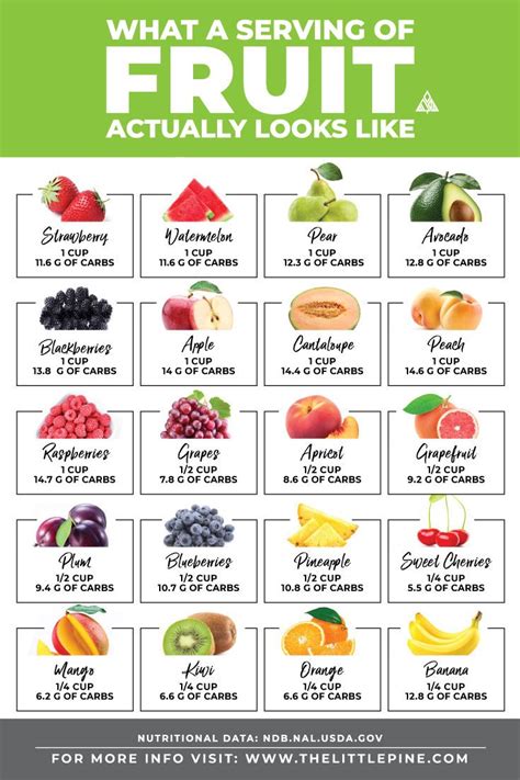 14 Best Low Carb Fruits Printable Carbs In Fruit Low Carb Fruit