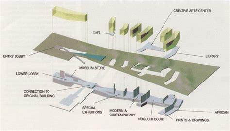 Addition To Kansas Citys Nelson Atkins Museum Of Art Competition 1999