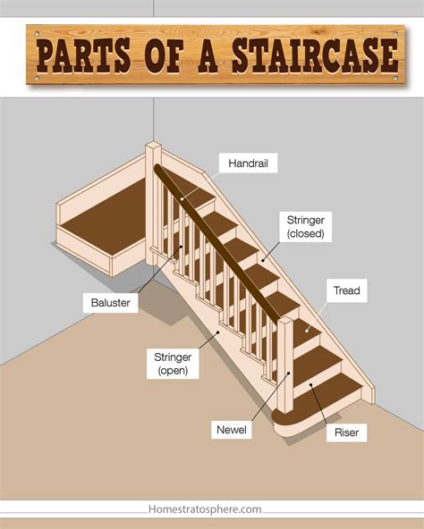 Parts of a Staircase (Illustrated Diagram)