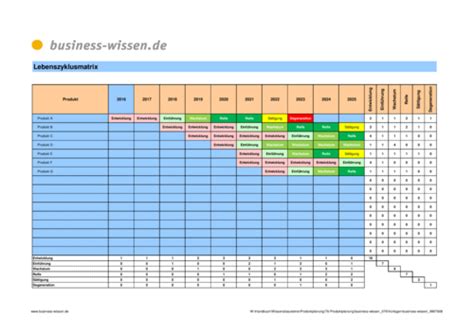 Welche punkte sollen in diesem statusbericht abgebildet werden? Projektstatusbericht Excel / Projektstatusbericht - Download - business-wissen.de ...