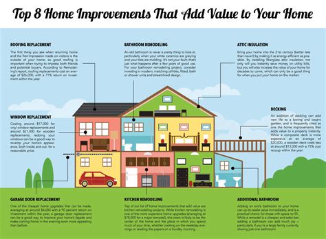 Estimates and quotes are always free. Home Improvement Projects Add Value to Your Property ...