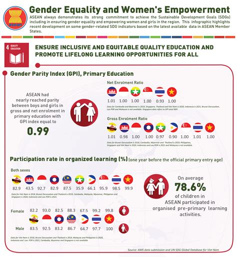 Gender Equality and Women’s Empowerment | ASEANstats Official Web Portal