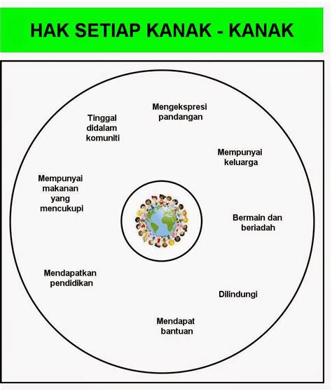 Sebagai seorang guru pelatih, saya telah pernah ditempatkan di beberapa buah sekolah bagi menjalani program berasaskan sekolah (pbs) dan praktikum. EDU 3093 GURU DAN CABARAN SEMASA: THINKING MAP : TEKANAN ...