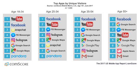 Most Popular Apps 2017 Copaxmama