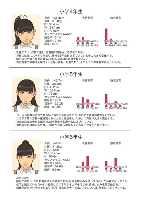 子ども性徴学 保田塾保田塾塾長 ロリータ 同人誌のとらのあな成年向け通販