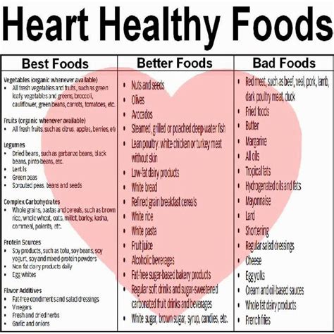 Heart healthy foods … | Heart healthy diet, Heart diet ...