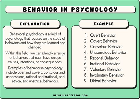 Types Of Psychology In 2020 Types Of Psychology Human - vrogue.co